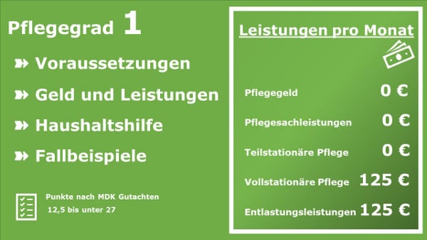 Pflegegrad 1 Geld & Leistungen, Haushaltshilfe & Fallbeispiel