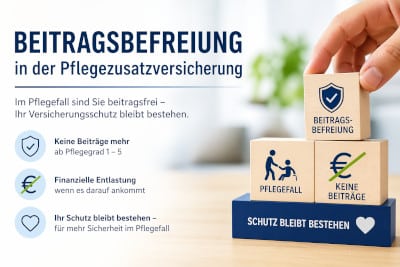 Infografik zur Beitragsbefreiung in der Pflegeversicherung und Pflegezusatzversicherung: Im Pflegefall keine Beiträge mehr zahlen und voller Versicherungsschutz bleibt bestehen